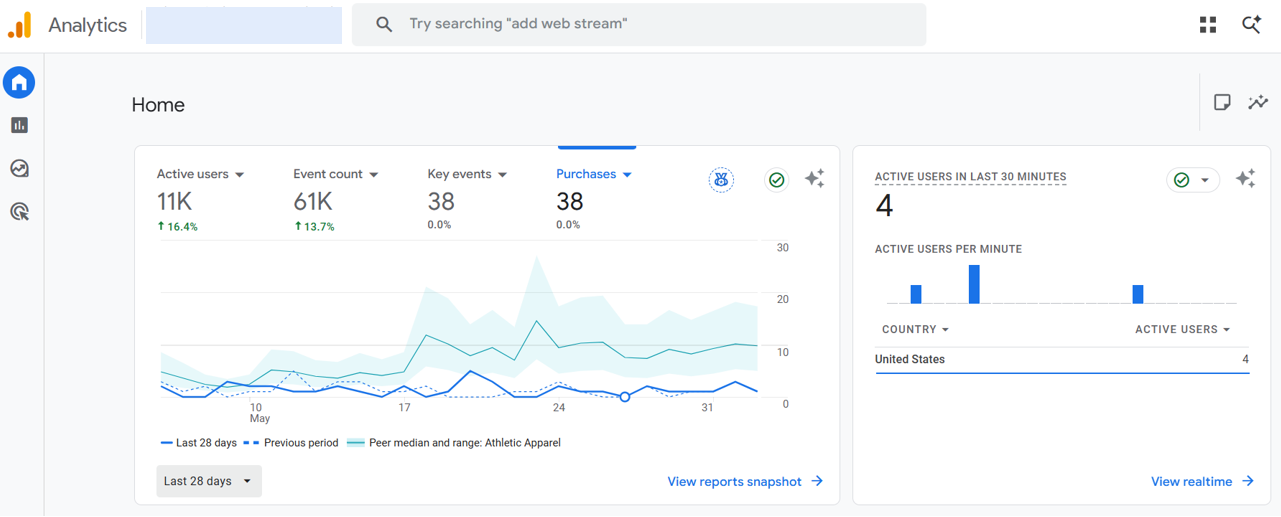 Google Analytics